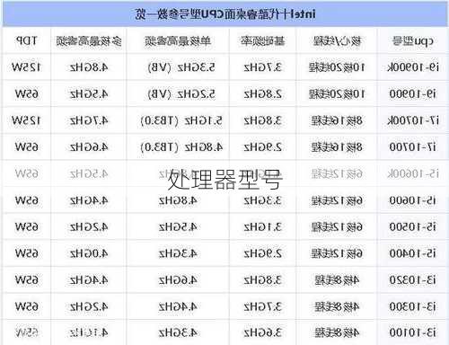 处理器型号