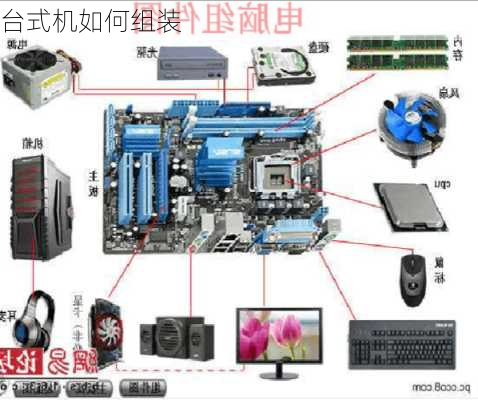 台式机如何组装