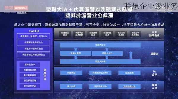 联想企业级业务