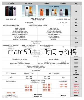 mate50上市时间与价格