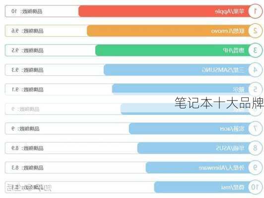 笔记本十大品牌