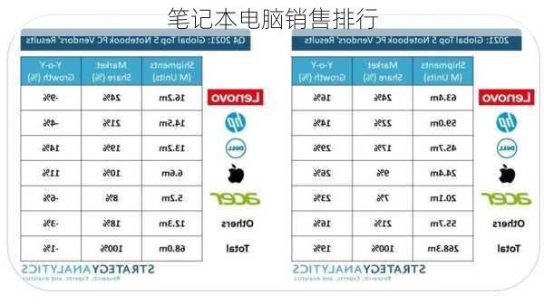 笔记本电脑销售排行