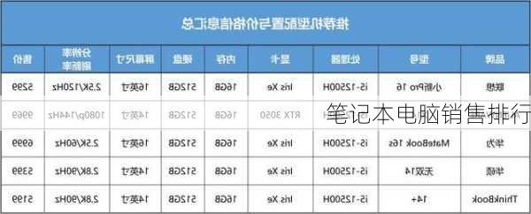 笔记本电脑销售排行