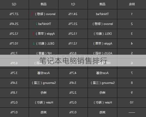 笔记本电脑销售排行