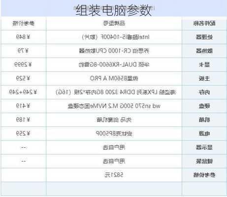 组装电脑参数