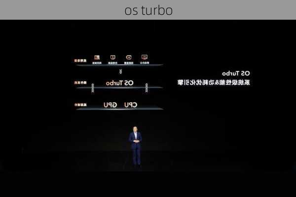 os turbo