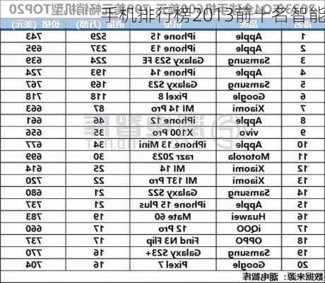 手机排行榜2013前十名智能