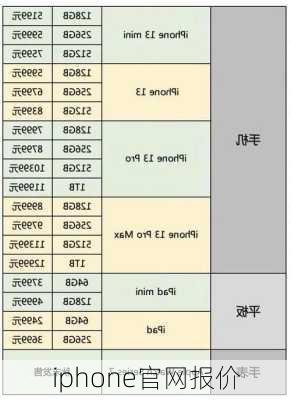 iphone官网报价