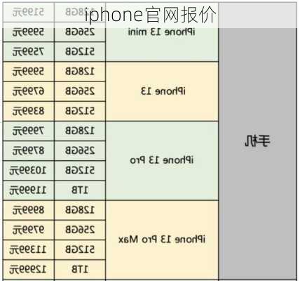 iphone官网报价