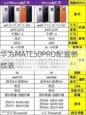 华为MATE50PRO配置参数表