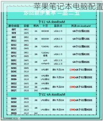 苹果笔记本电脑配置