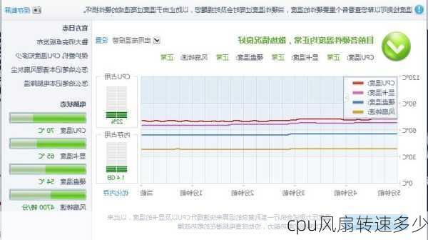 cpu风扇转速多少