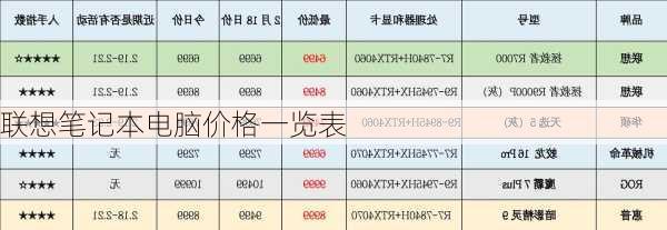 联想笔记本电脑价格一览表