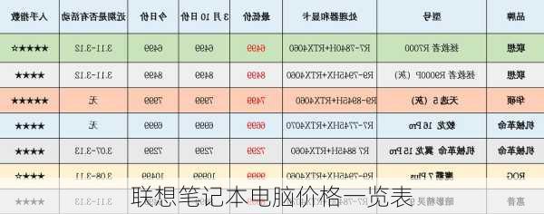 联想笔记本电脑价格一览表