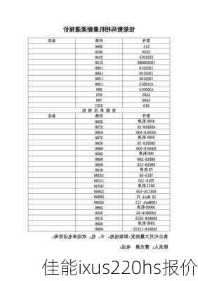 佳能ixus220hs报价