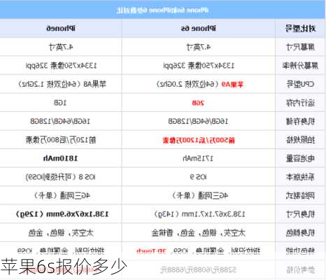 苹果6s报价多少