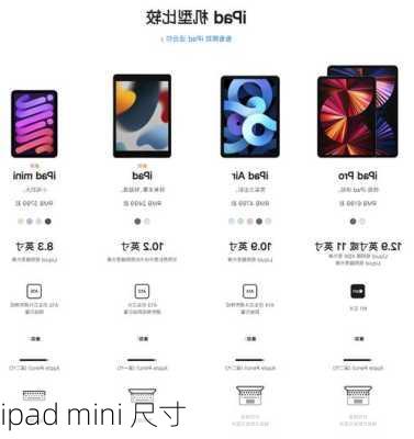 ipad mini 尺寸