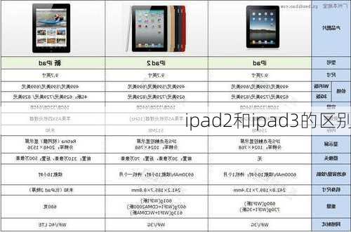 ipad2和ipad3的区别