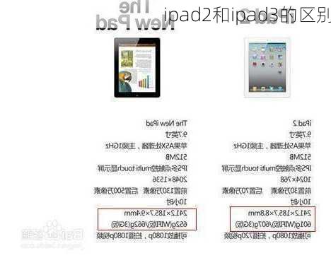 ipad2和ipad3的区别