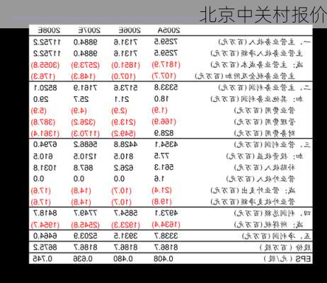 北京中关村报价