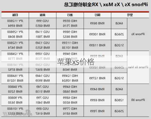 苹果xs价格