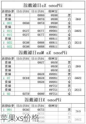 苹果xs价格