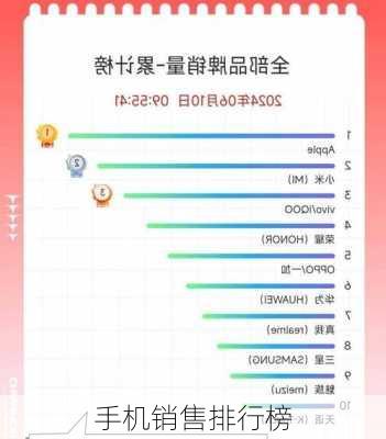 手机销售排行榜