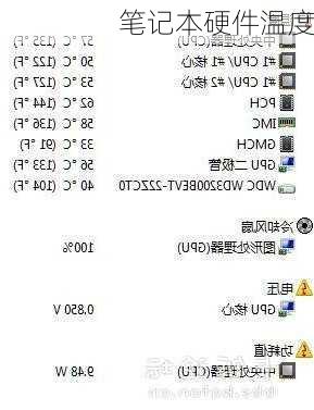 笔记本硬件温度