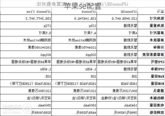 苹果se配置
