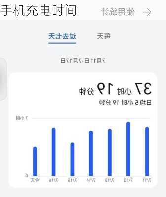 手机充电时间