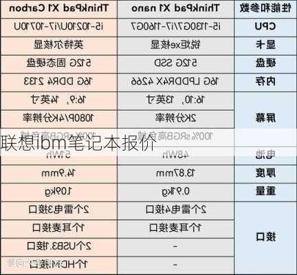 联想ibm笔记本报价