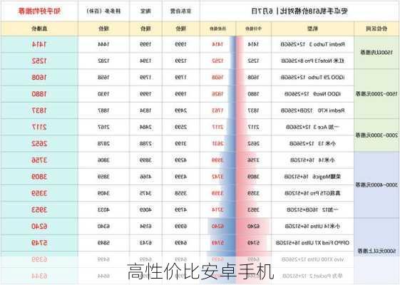 高性价比安卓手机