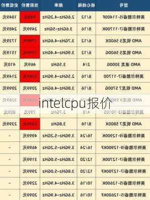 intelcpu报价