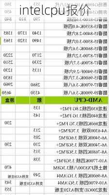 intelcpu报价