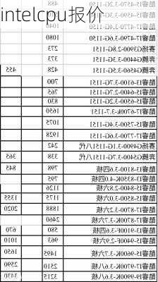 intelcpu报价