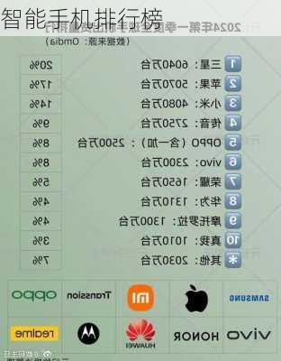 智能手机排行榜