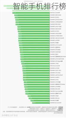 智能手机排行榜