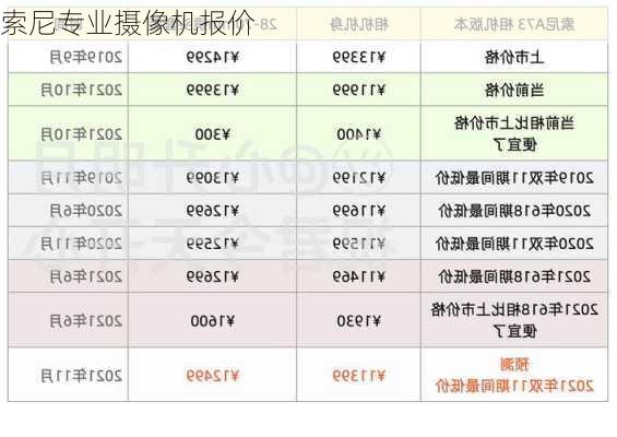 索尼专业摄像机报价