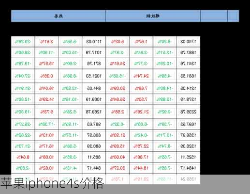 苹果iphone4s价格