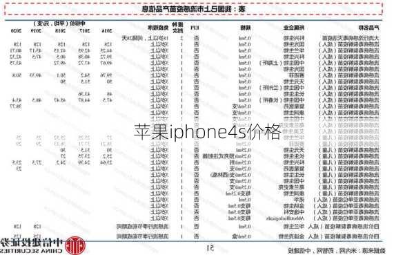 苹果iphone4s价格