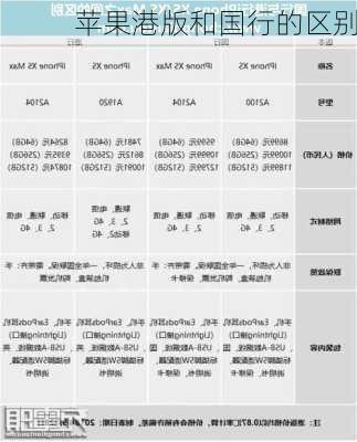 苹果港版和国行的区别