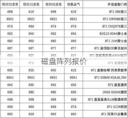 磁盘阵列报价