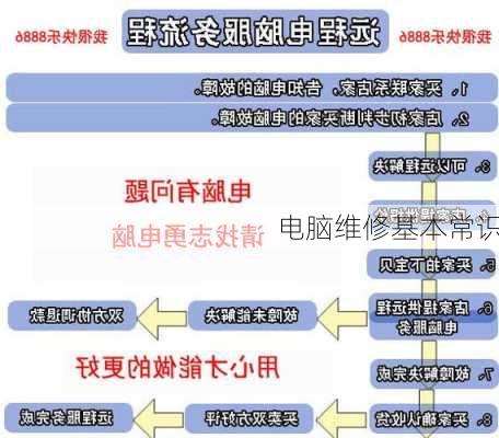 电脑维修基本常识