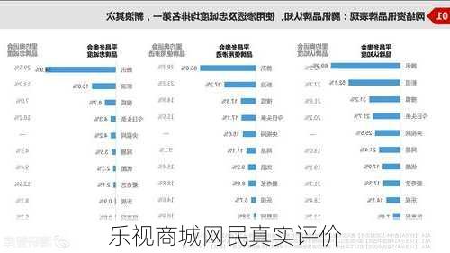 乐视商城网民真实评价