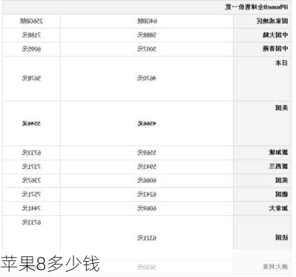 苹果8多少钱