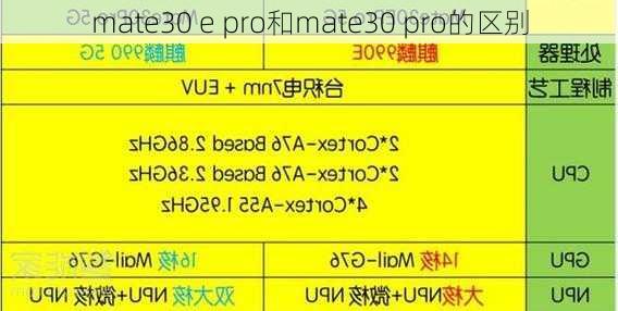 mate30 e pro和mate30 pro的区别