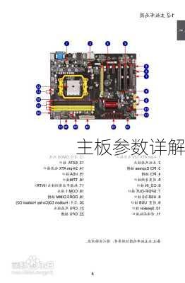 主板参数详解