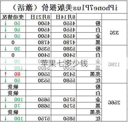 苹果七多少钱