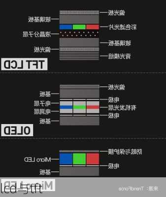 lcd与tft