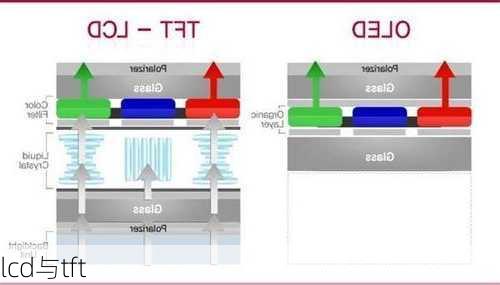 lcd与tft